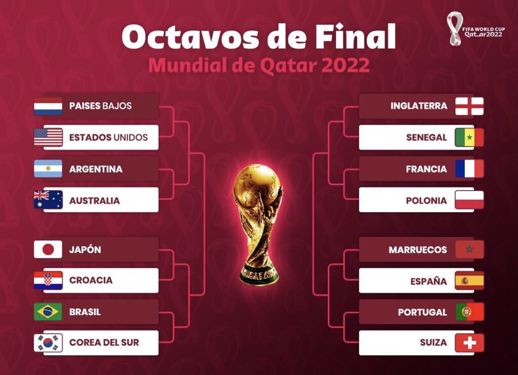 Listos Los Octavos De Final Del Mundial De Qatar 2022 ...